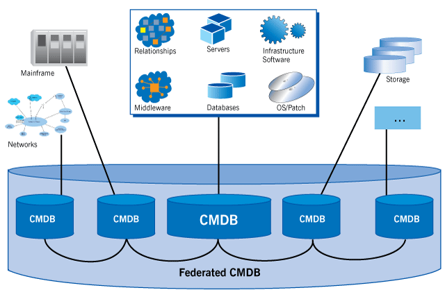 Cmdb Architecture Diagram Photos